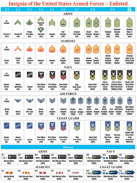 Ways Us Army Sergeant Pay Breaks Down