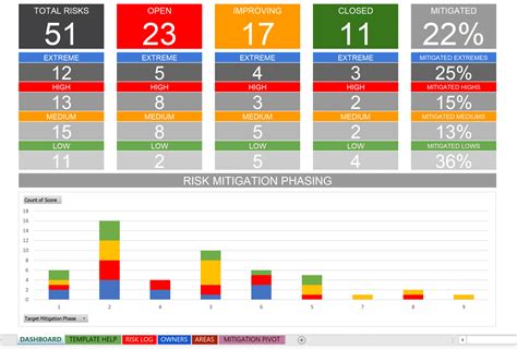 Free Risk Management Dashboard Templates In Excel