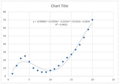 Ways To Run Nonlinear Regression In Excel