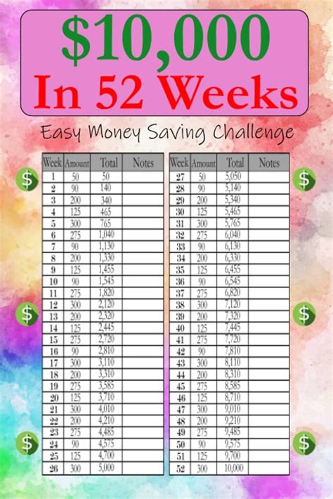 52 Week Money Challenge Save 5000 In 1 Year