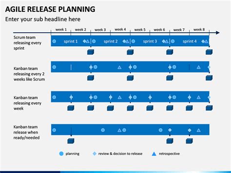 6 Essentials In A Release Plan Template Powerpoint