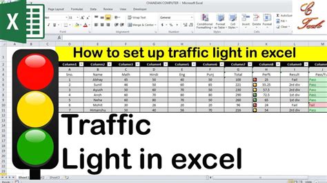 7 Ways To Use Stoplight Report Template In Excel