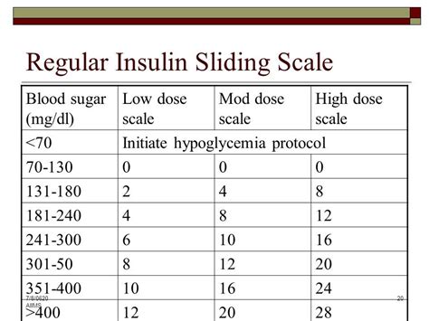 Humalog Sliding Scale Chart Printable Template