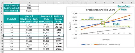 Break Even Analysis In Excel Made Easy With Template