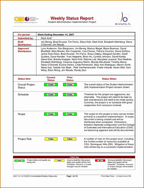 Essential Status Report Templates In Ppt