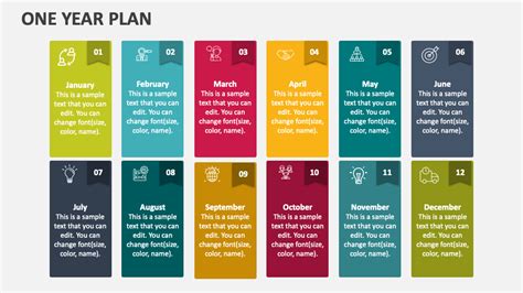 1-Year Plan Example