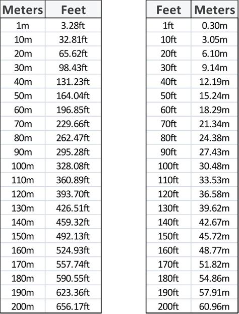 10.4 Meters to Feet Conversion