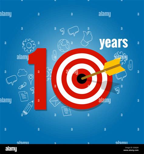 10-Year Target