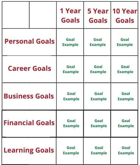 10-Year Target Example