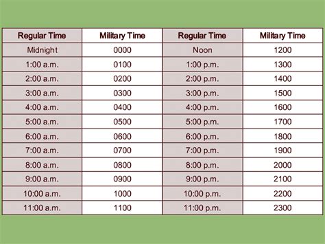 10 pm army time conversion