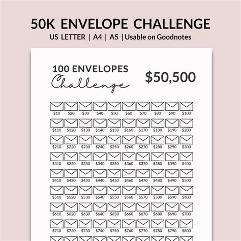 100 Envelope Challenge Savings Inspiration