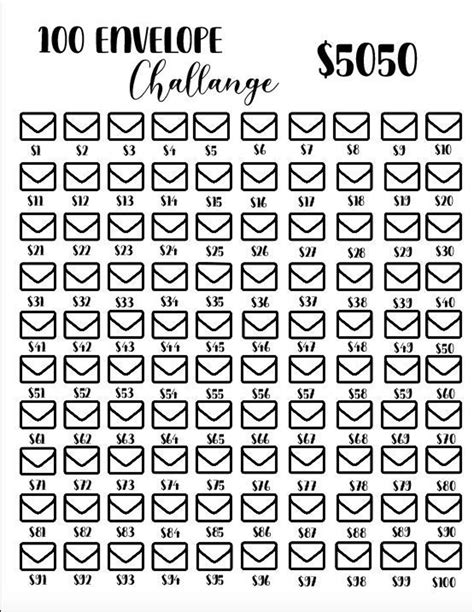 100 Envelope Challenge Tracker Printable Template 4