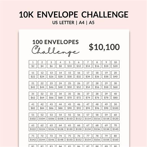 100 Envelope Savings Challenge Template