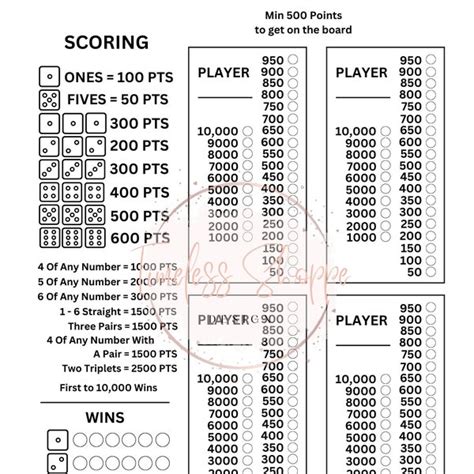 Example of a 10,000 Dice Score Sheet