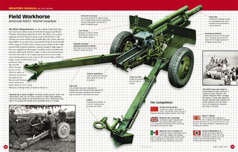 Design and development of the 105 mm cannon