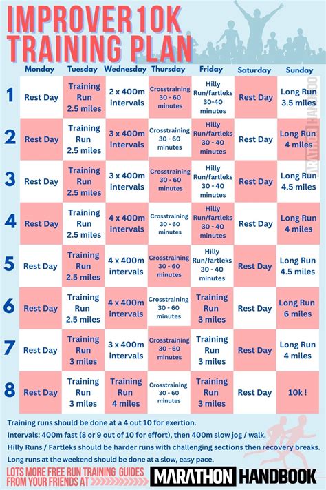 10K Training Plan for Beginners