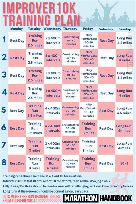 10K Training Plan Image 3