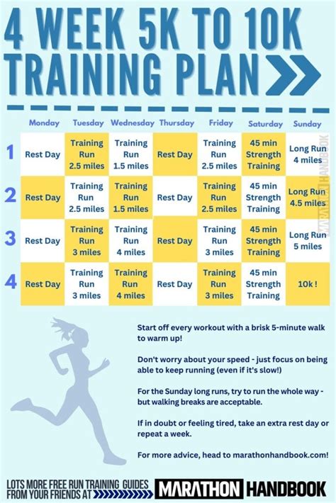 10K Training Plan Image 5