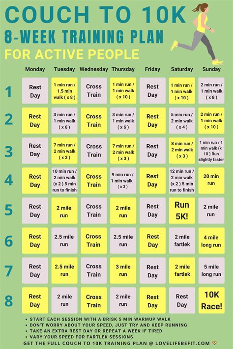 10K Training Plan Weeks 5-6