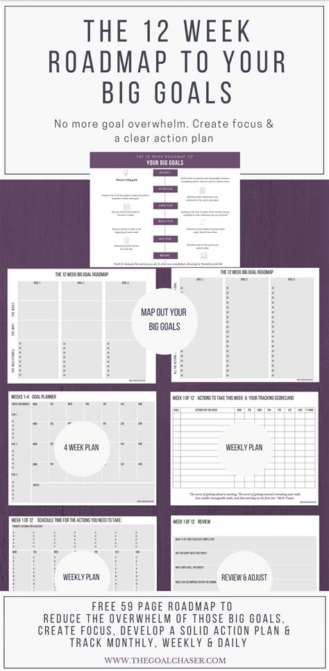 12 Week Year Roadmap