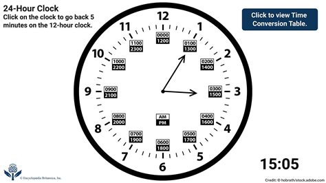 12-hour clock illustration