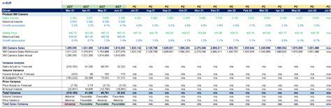 Benefits of a 12-Month Rolling Forecast Excel Template