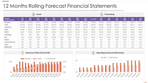 12-Month Rolling Forecast Template Example 1