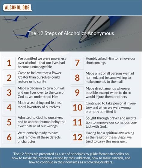 12 Steps of AA