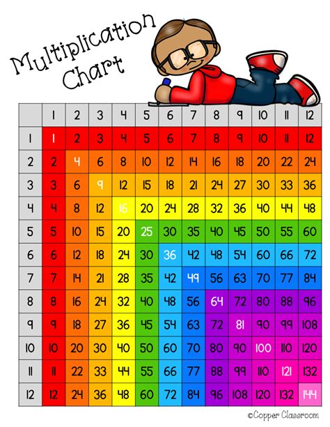 12x12 multiplication chart printable