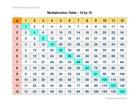 12x12 multiplication chart worksheets