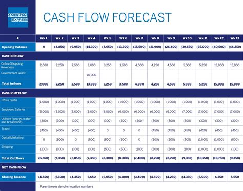 13-Week Cash Flow Forecast Template in Excel 10