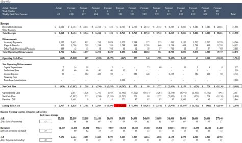 13-Week Cash Flow Forecast Template in Excel