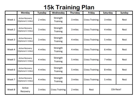 Alternatives to the 15k plan