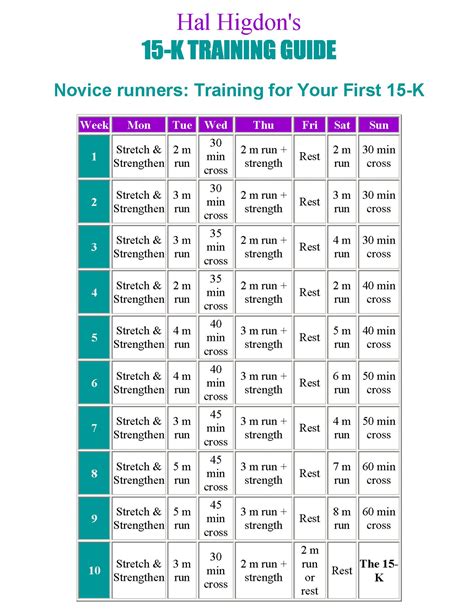 Tracking the performance of the 15k plan