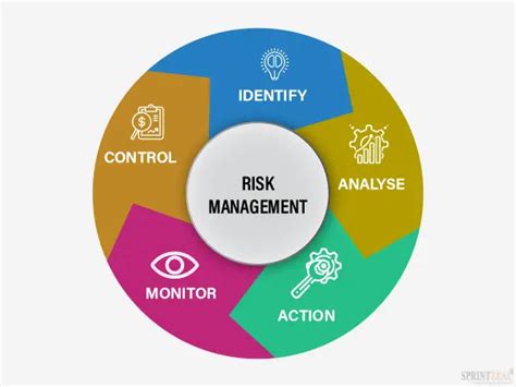 Risk management strategies for the 15k plan