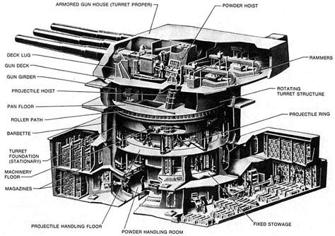 16-inch naval guns turret