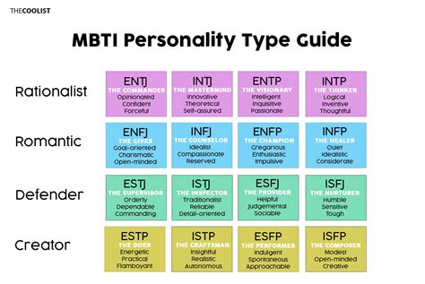 16 Personality Types