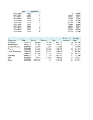 Financial chart with 18