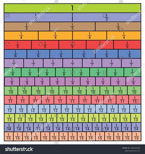 Fraction representation of 18