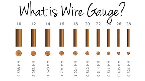 Wire gauge 18