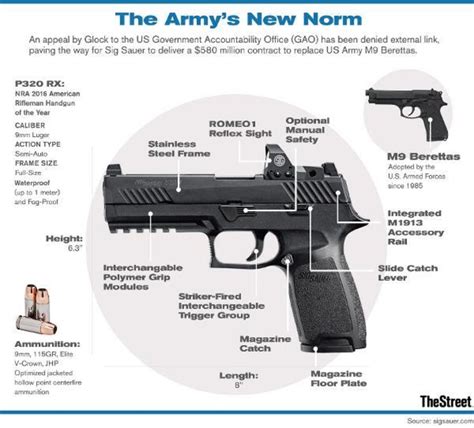 Standard-issue 1911 pistol