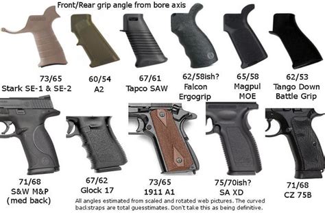 1911 Grip Comparison