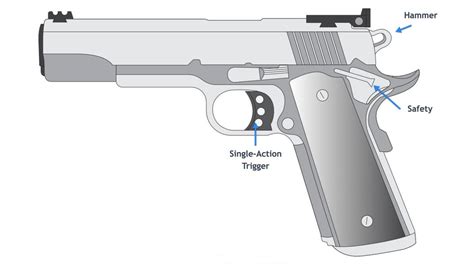 1911 Handgun Safety Concerns