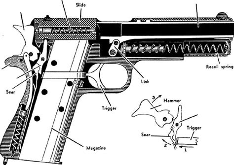 1911 Handgun Working Mechanism Gallery