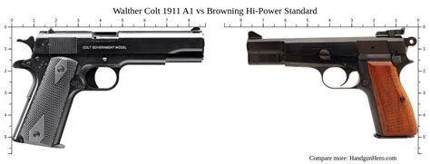 1911 and Hi-Power pistols comparison