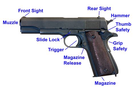 Key features of a great 1911 pistol