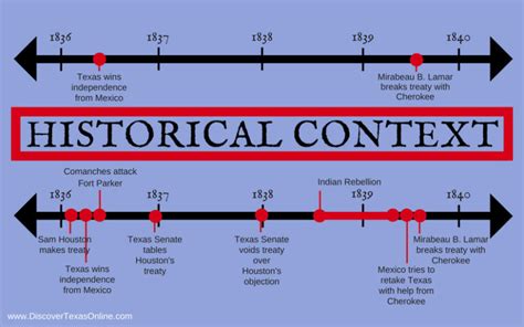 Historical context of the 1980s