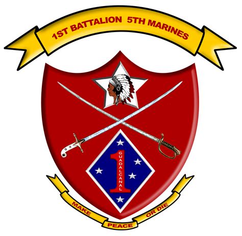 1st Battalion, 5th Marines