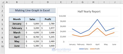 5 Ways To Create 2-Variable Graphs In Excel