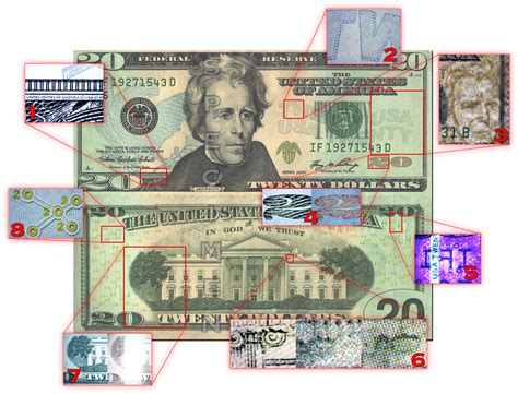 Security features of the $20 bill